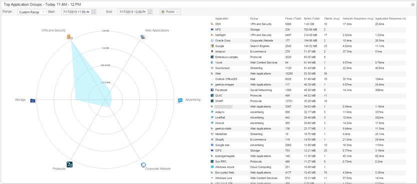 Analytics - Dashboard Gear