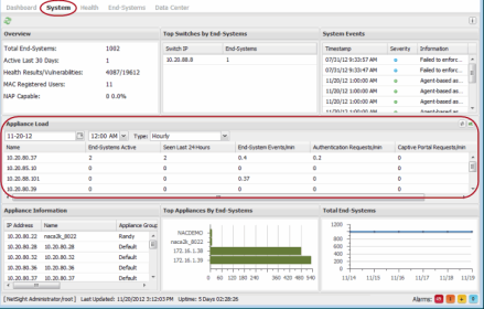 Monitor ExtremeCloud IQ - Site Engine Server Health