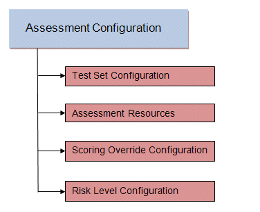 Assessment Configuration