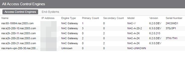 All Access Control Engines