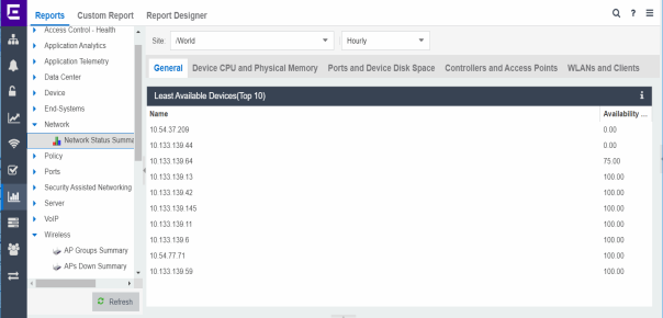 Network Status Summary