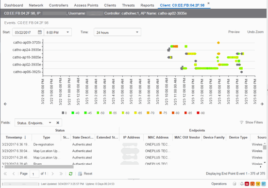 Event Analyzer