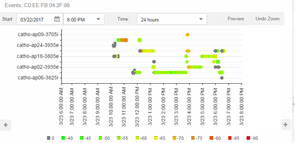 RSS Graph